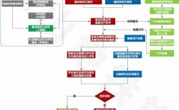 地铁建设审批流程？增加施工项目申请