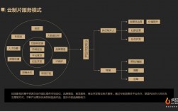 影视项目如何融资？电影项目的融资