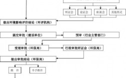 环评网上备案怎么办理？公司项目报备流程