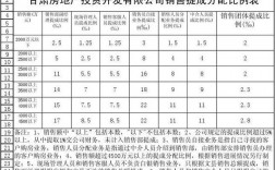 房地产提成是怎么算的？房地产项目业绩