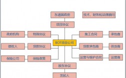 ppp项目管理公司是什么？ppp 项目 子公司