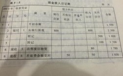 收入做账摘要怎么写？收入项目摘要