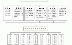 项目程序和流程？公司项目怎么编号