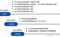 富国基金怎么样?哪些基金适合现在买入？养老基金项目