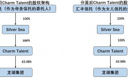 cret房产信托是李嘉诚投资的吗？信托项目上会