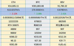 usdt btc eth交易区别？(eth价格今日行情 美元)