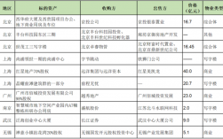 散批什么意思？商业项目大宗交易