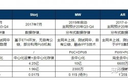 pos区块链啥意思？质数币钱包节点