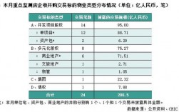 东莞车位贷款的利率是多少？东莞项目融资业务