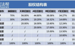 股权稀释的十种方法？项目股权被稀释