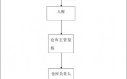 eod项目申报入库及实施流程简析？集中清理项目入库