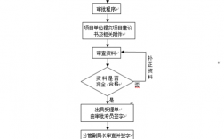 项目对接的流程和标准？资金项目对接官网