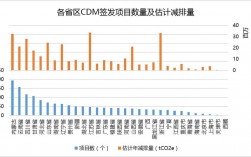 cdm收入什么意思？cdm项目签发数量