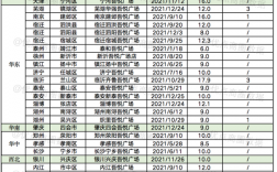 2021年国家重点项目名单？经济生意新项目