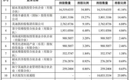 市值和营收多少倍合理？项目股权倍数