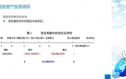 事前事后评估要考虑哪一些？投资项目事前评估