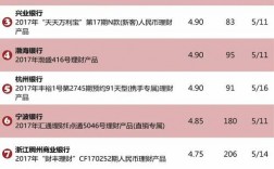 50万长期理财年化10%左右的理财产品有哪些？适合50岁理财项目