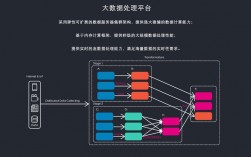 大数据的储存有？大数据存储项目