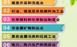 六大高耗能行业是哪些？高污染项目都有