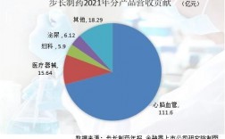 步长制药2023分红？研发项目分红