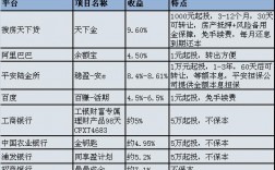 p2p工程什么意思？p2c理财项目