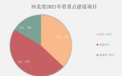 2021河北重点项目名单？河北重点项目2017