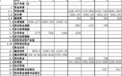 财务上对工程项目管理监督有什么？财力报表项目