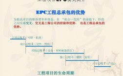 epc项目开工的前置条件？epc项目启动条件