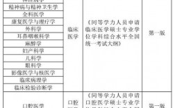 临床医学考哪些？报临床的项目