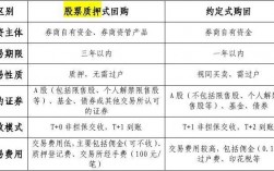 什么是回购交易？项目回购款支付