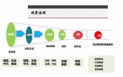 什么是募投项目？募投项目简介