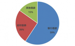 债务结构和融资结构的区别？项目贷款结构