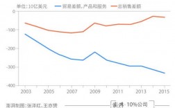 中美合资企业属于什么性质的？中美投资项目