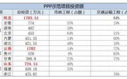 ppp咨询机构排名？湖南ppp示范项目