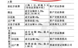 证券交易手续费怎么算？证券交易的收费项目