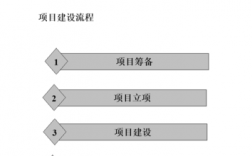 分布式光伏施工流程？带有消缺项目