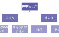 ppp项目库怎样查询？中国ppp项目库