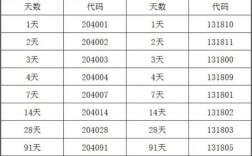 厂房回购怎么算？请问政府回购价大概是多少一个平方？项目回购价