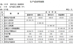 成本项目包括哪些？资产项目有哪些