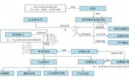 建筑企业发展思路及建议？全域旅游ppp项目