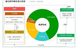 火电新能源配置方案？火电项目在建