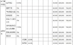 一般行业的手续费佣金扣除标准？项目佣金惯例