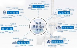 什么是建筑基建？基建项目指什么