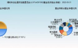 博时半导体主题混合新基金？博时基金项目