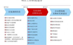 筹建商业项目有什么工作成效？抓全区项目