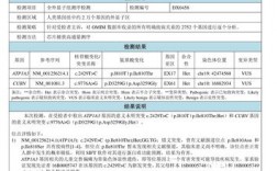 华大基因样本开始检测到出报告需要多久？华大基因测序项目