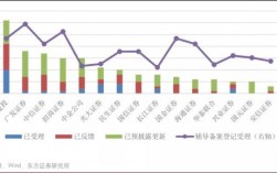 项目储备不足的原因？项目储备情况分析