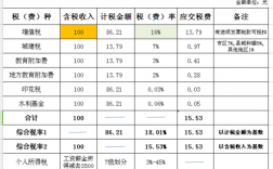 建筑安装行业都需要交纳什么税？税率都是多少？安装所占项目比例