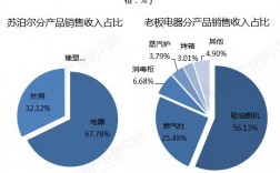 苏泊尔盈利模式分析？苏泊尔营销项目