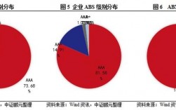 abs费用是指什么？abs项目收费